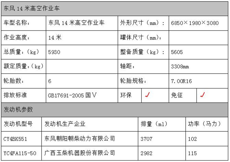 東風高空作業車配置表